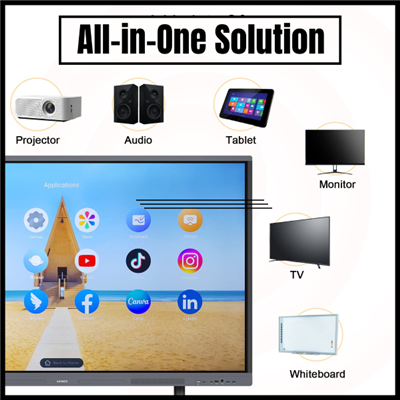 55-Инчова 4K UHD интелигентна дъска Модернизирайте класни стаи и офиси